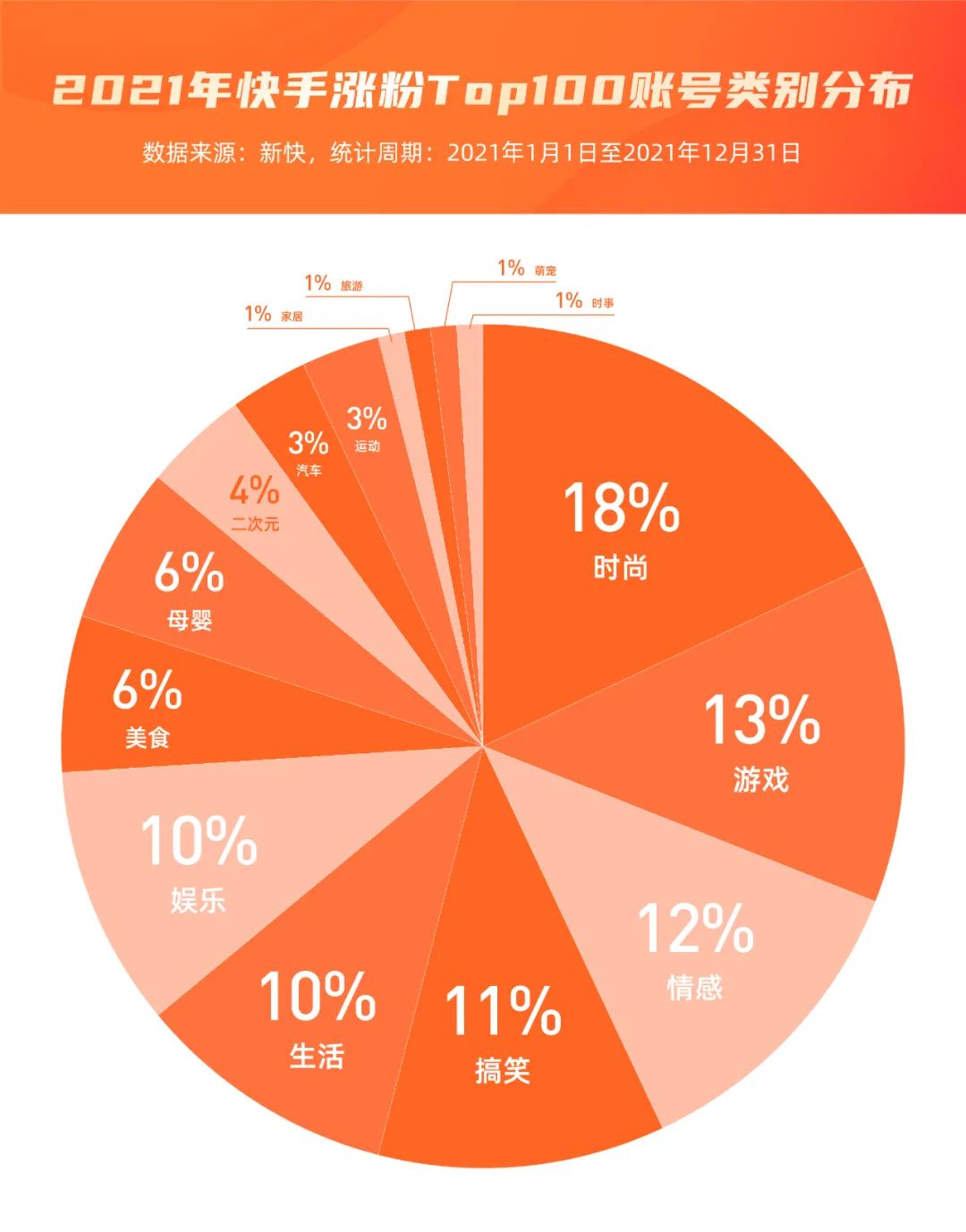 快手互粉影响播放量吗_快手互粉影响权重吗_快手互粉影响上热门吗