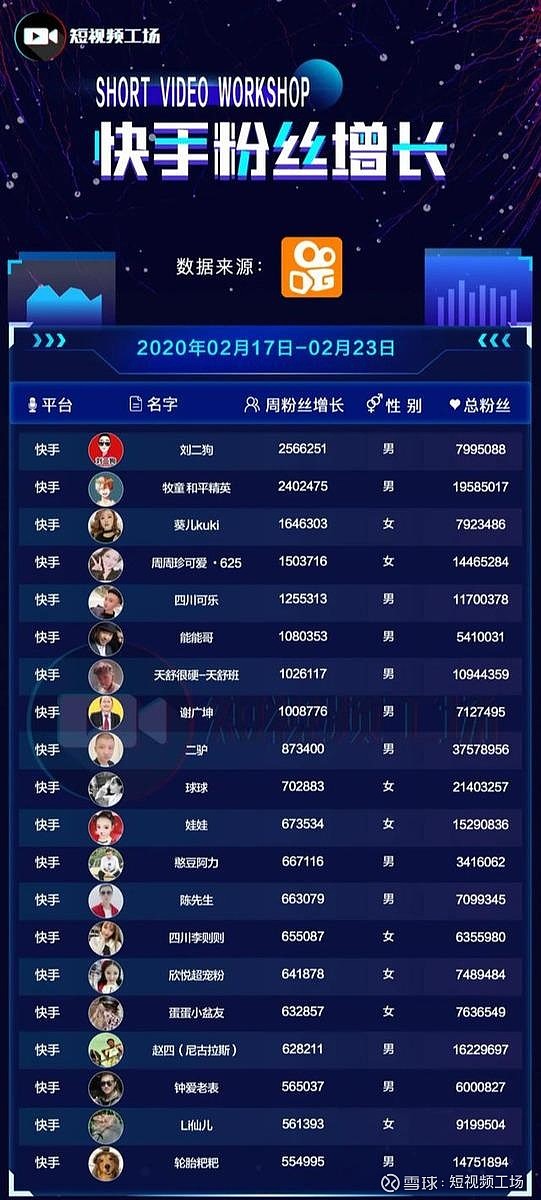 快手播放量购买网站免费_购买快手播放量软件下载_购买快手播放量和双击的软件