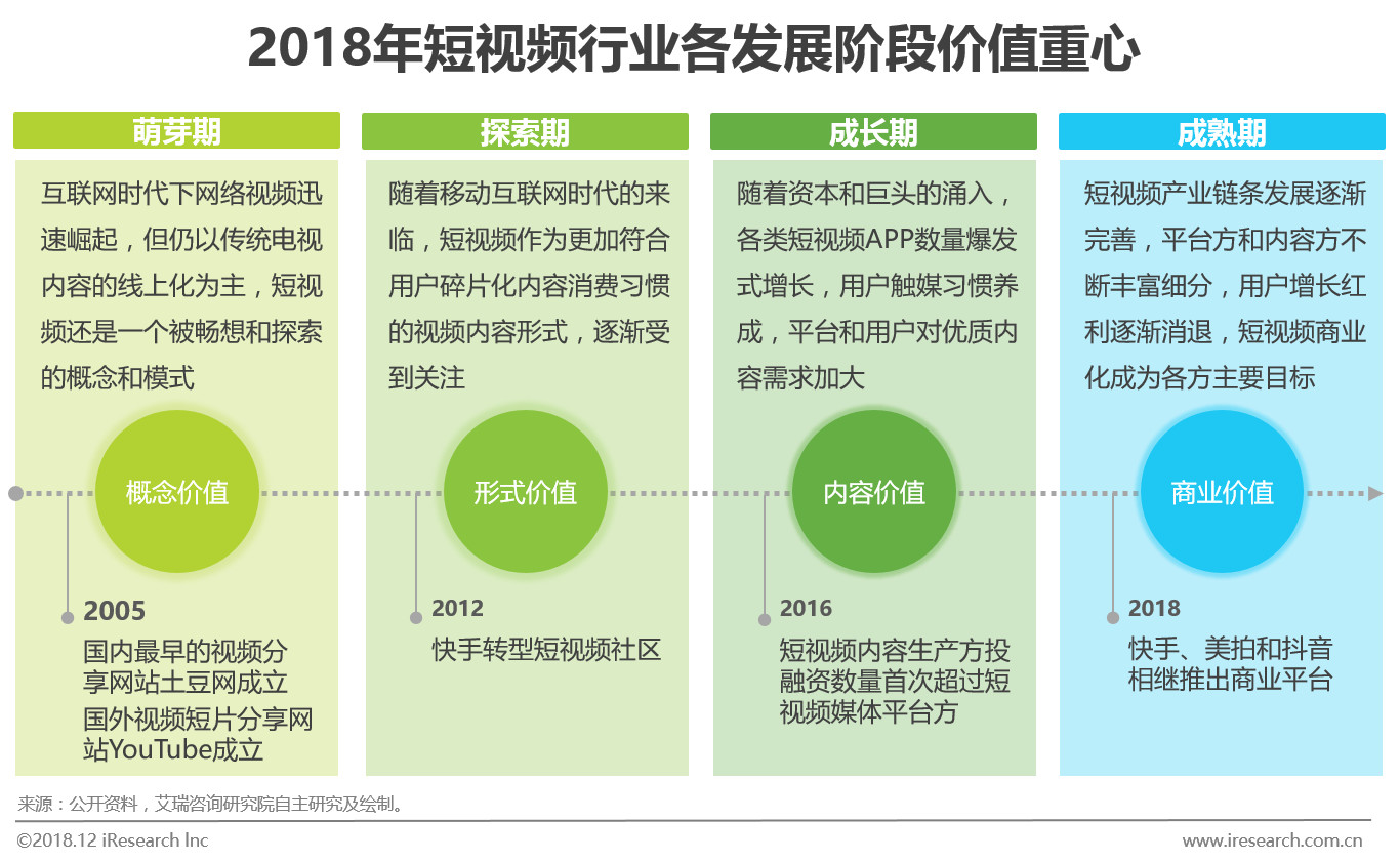 快手免费获得1万播放量_免费领取100快手播放量_免费领快手播放量