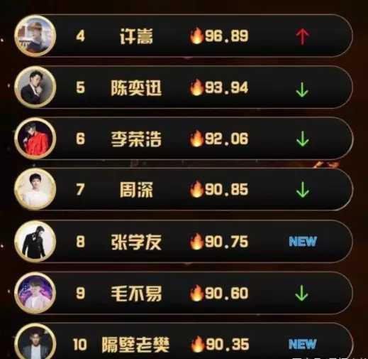 快手上热门中文dj歌曲_快手热门歌曲dj歌名_快手好听的中文dj