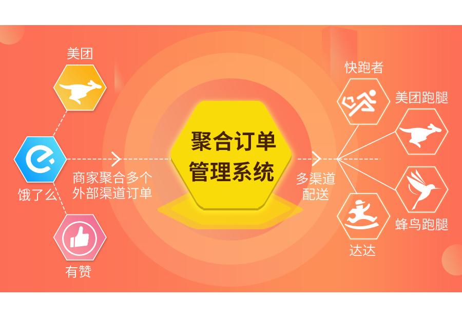 自助下单的好处_啥叫自助下单_dy业务自助下单
