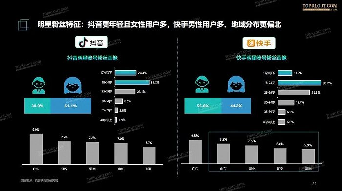 免费快手播放量链接_免费快手播放量网_免费领快手播放量
