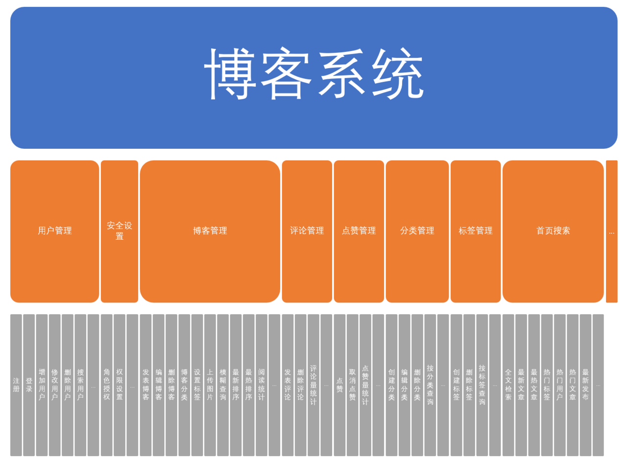 点赞评论网站_网站点评怎么写_点评的网站