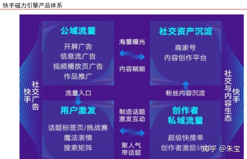 快手免费上热门网站_快手免费上热门软件安卓版下载_快手涨热度免费网站