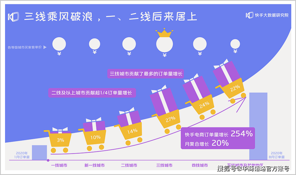 快手热门视频排行榜_快手热门事件排行榜_最热门的快手视频