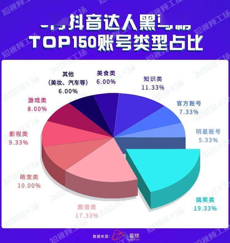 卖播放量的网站_有播放量就有收益的网站_哪些网站播放量算钱
