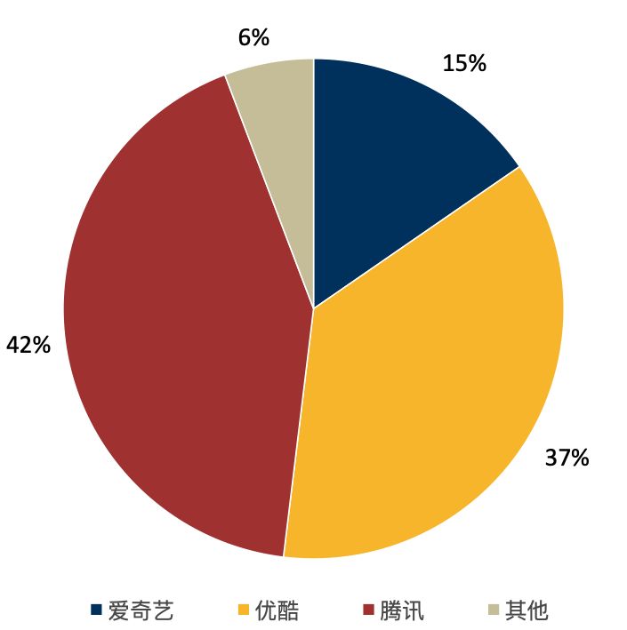 哪些网站播放量算钱_卖播放量的网址_各大网站播放量价格
