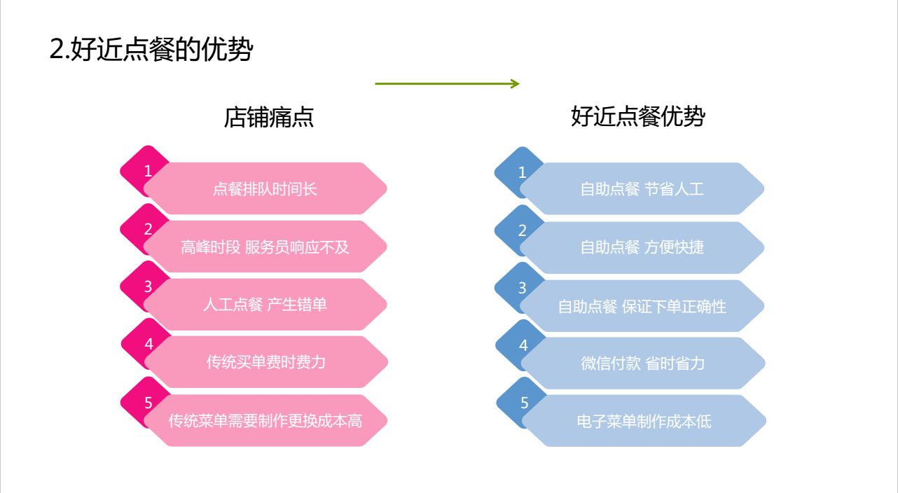 dy业务低价自助下单_自助下单平台全网最低_自助下单平台最低价