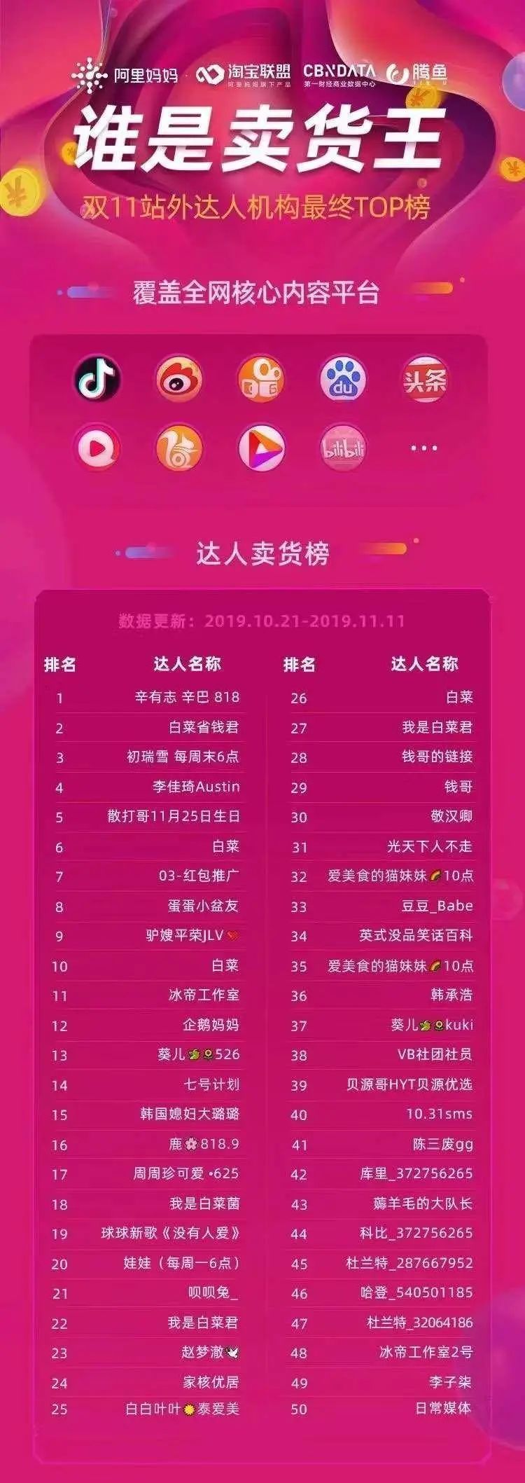 超低价业务平台_低价业务平台网址_24小时全网最低价业务平台