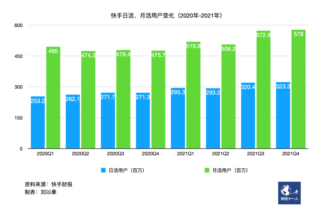 快手老号容易热门吗_快手号容易上热门_什么样快手号老上热门