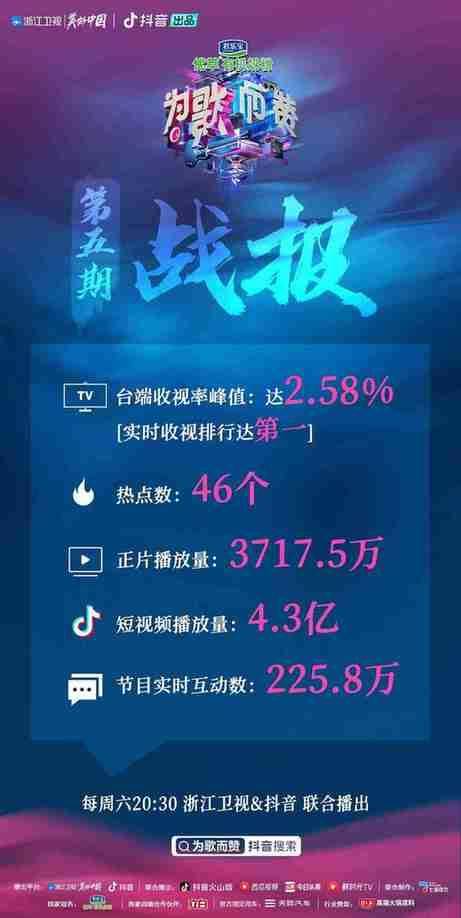 快手平台播放量怎么赚钱_快手播放量平台_快手播放量平台
