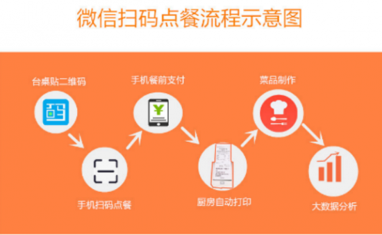 自助下单平台全网最低_dy业务低价自助下单_自助下单平台最低价