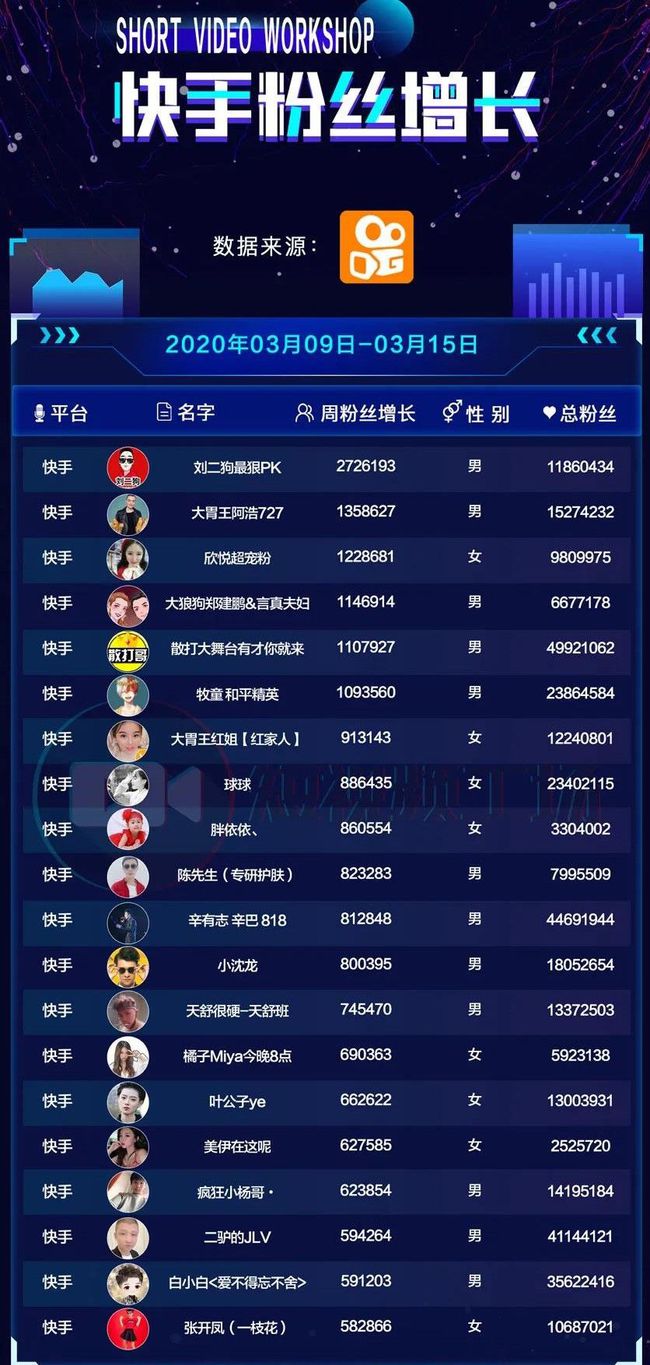 丝粉快手淘宝买多少钱_淘宝卖快手粉丝是真的吗_淘宝怎么买快手粉丝