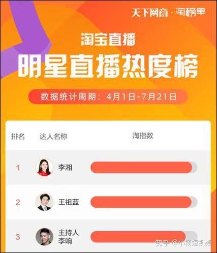 播放量点击量_点播量什么意思_快点播放量网站