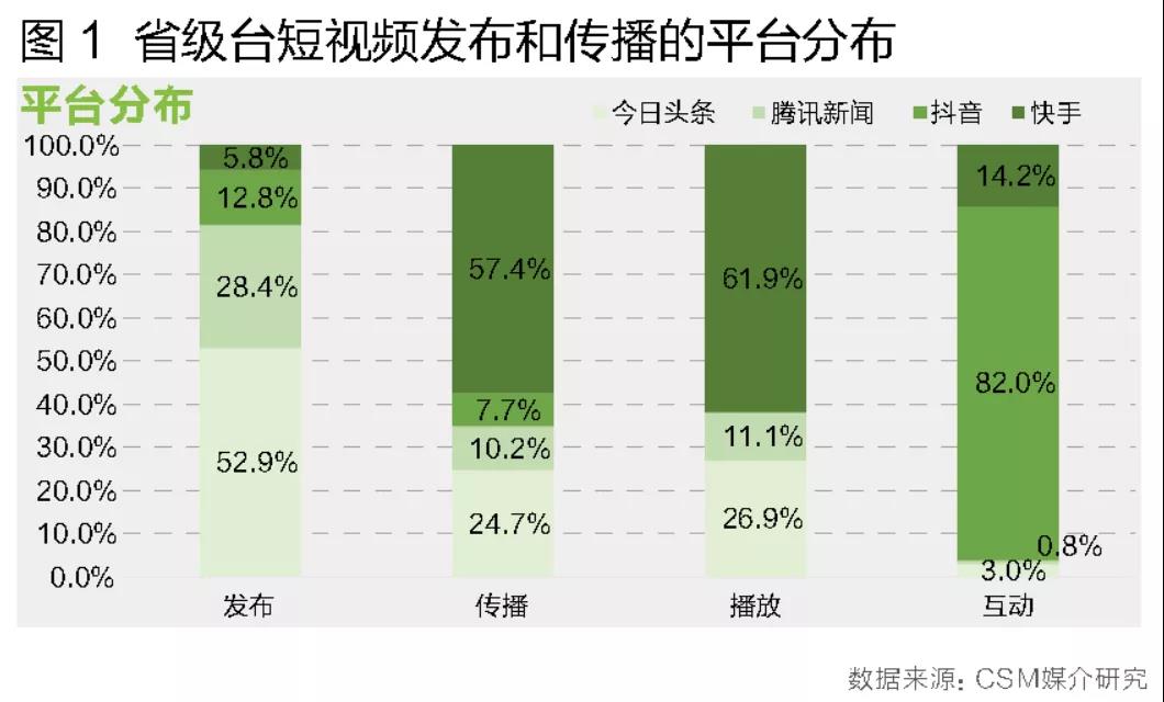 快速提高播放量_播放量如何提高_播放量怎么才能高