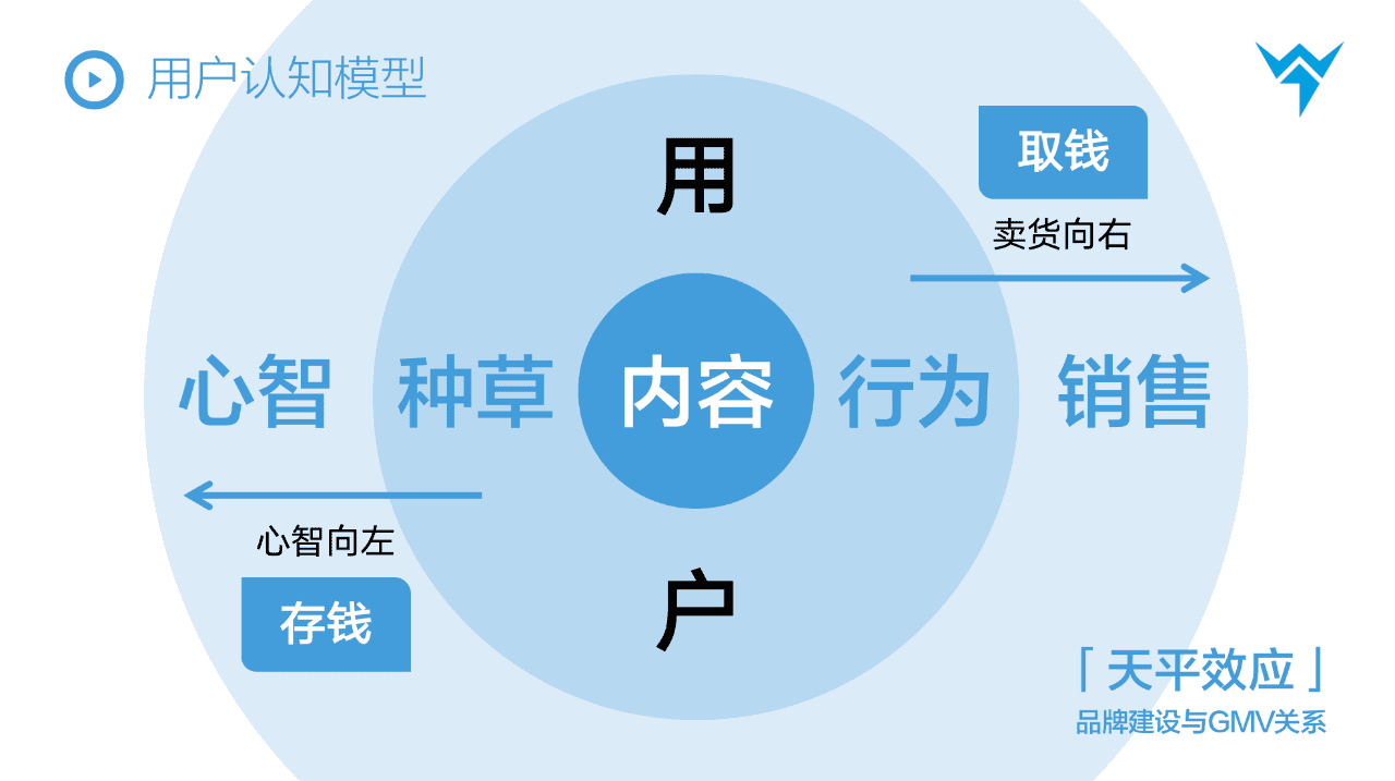 抖音粉丝量怎么增加_抖音丝粉量增加怎么回事_抖音粉丝量上去了怎么赚钱