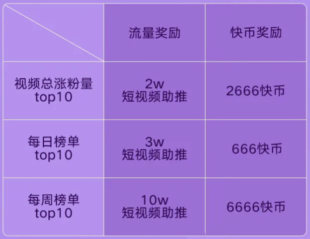 粉丝量怎么增加_粉丝增长百分比怎么算_粉丝量少