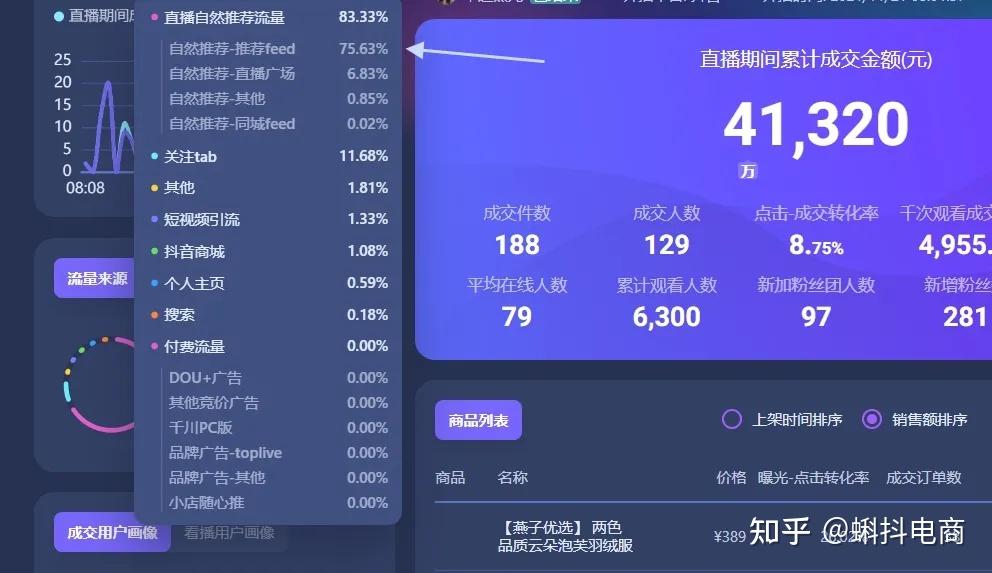 抖音号如何快速吸粉_抖音快速吸粉方法_抖音怎么能快速吸粉