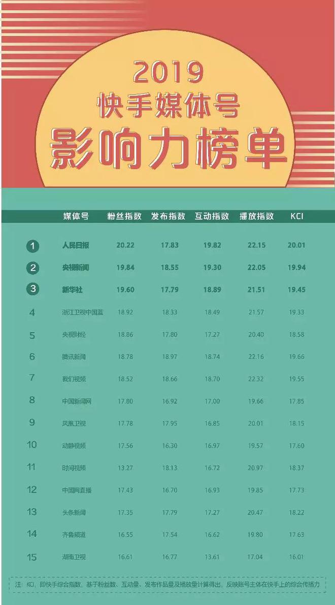快递自助下单_快手双击播放量网站下单0.01自助_快手刷播和双击放量助手