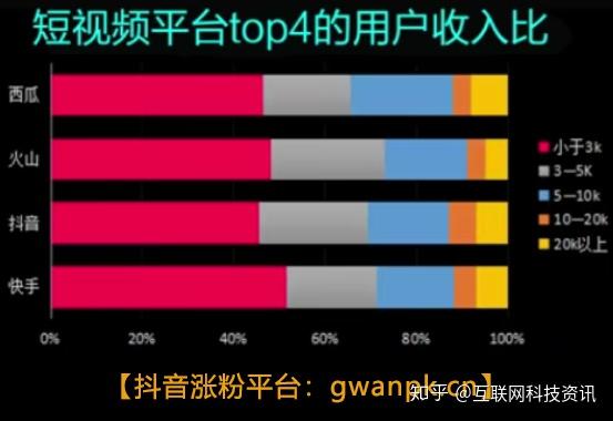 抖音增加粉丝量有啥作用_抖音丝粉量增加多少_抖音粉丝量怎么增加