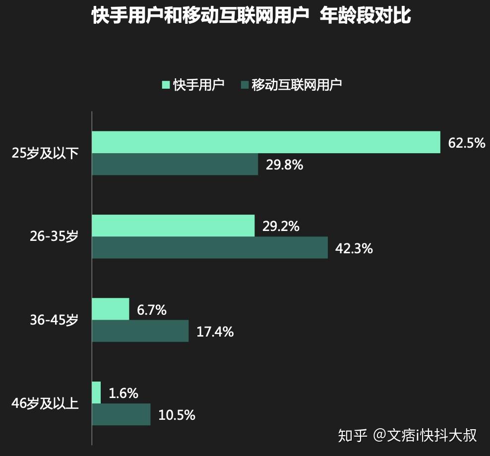 快手掉粉丝是官方在搞鬼吗_快手粉丝平台+永不掉粉_快手粉丝掉是什么原因