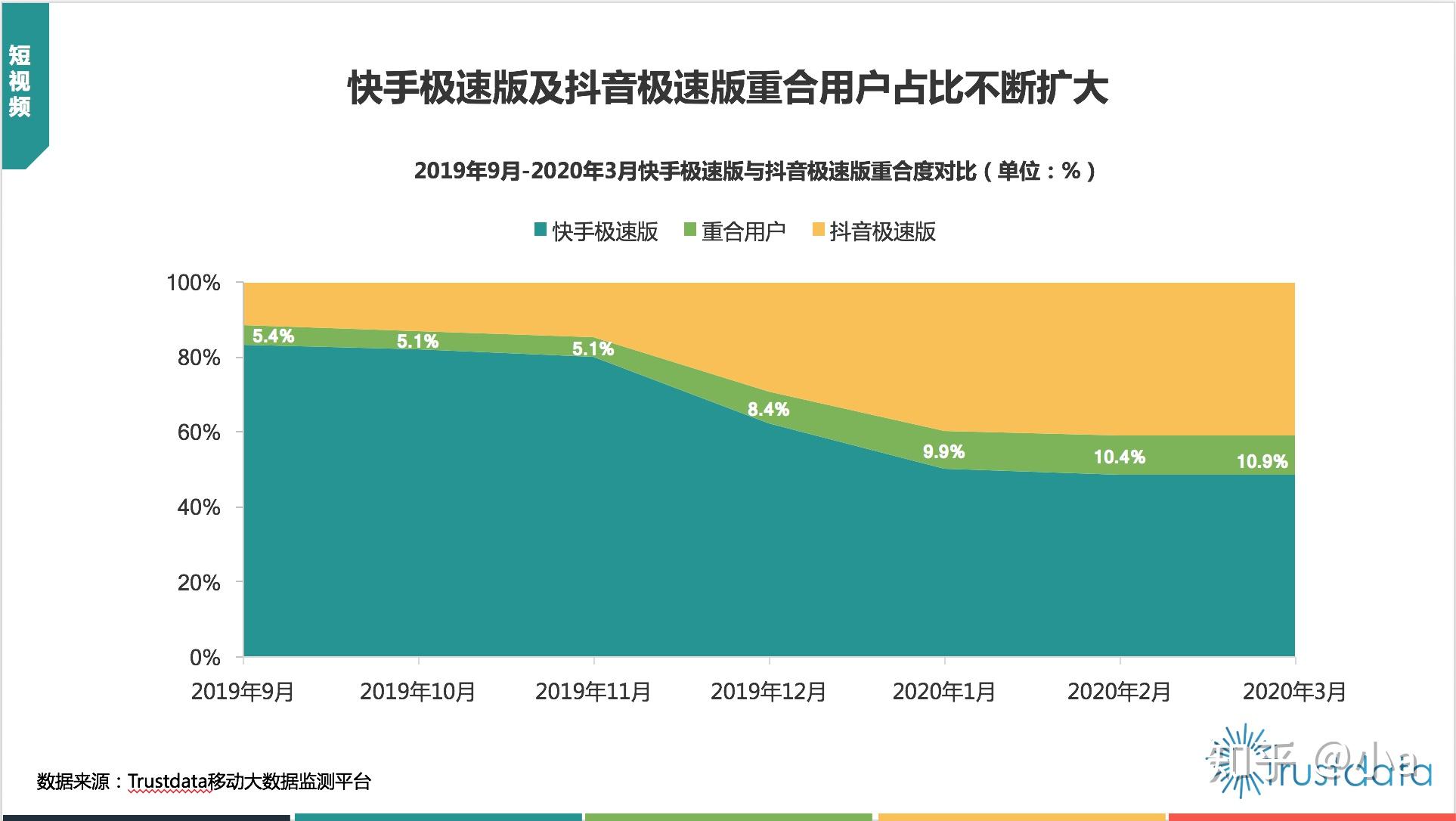 抖音粉丝量怎么增加_抖音增加粉丝量有啥作用_抖音丝粉量增加的原因