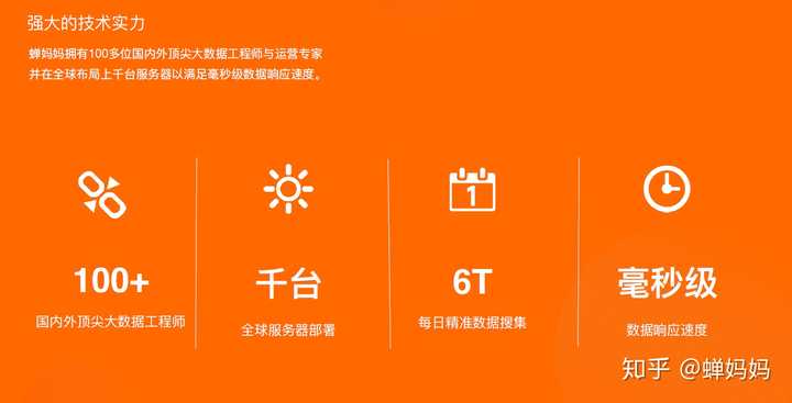 粉丝增长速度_粉丝增多_粉丝量怎么增加