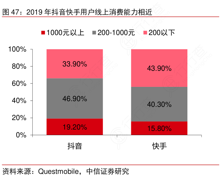 抖音粉丝量怎么增加_抖音增加粉丝量有啥作用_抖音粉丝量上去了怎么赚钱