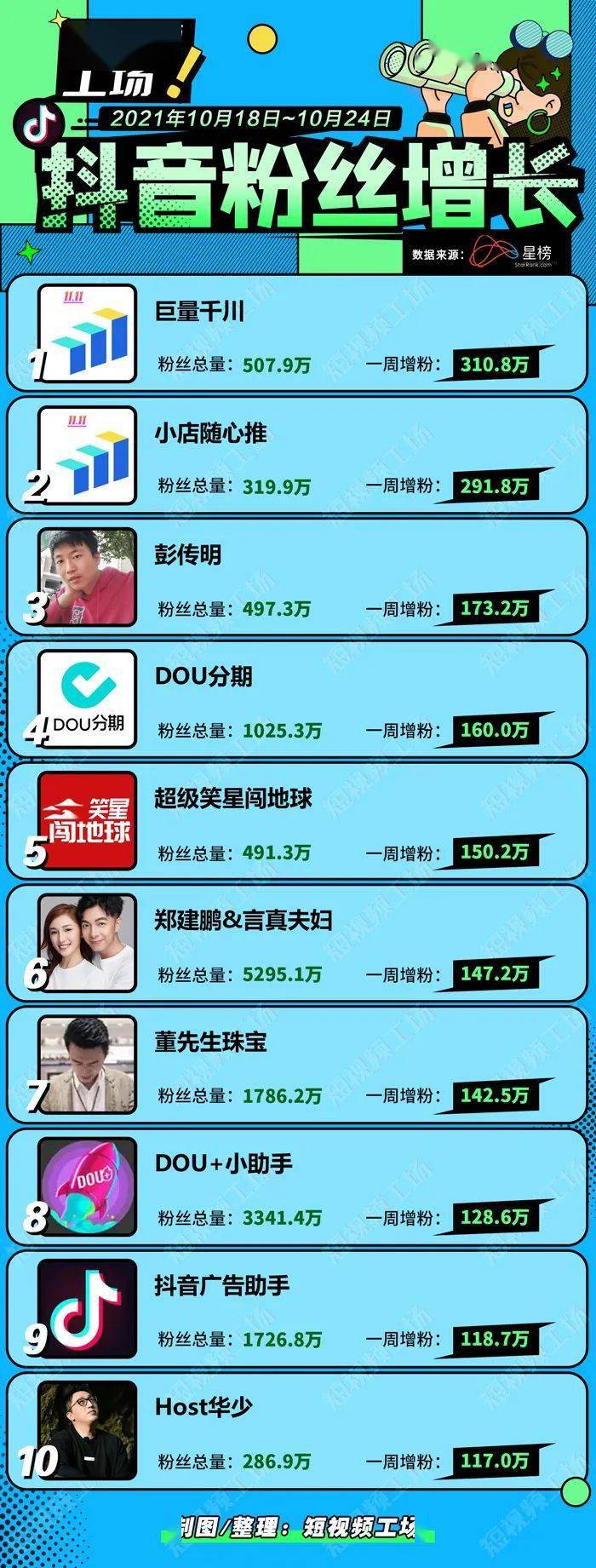 快手获赞一元一百_快手获赞有什么作用_赞赏快手