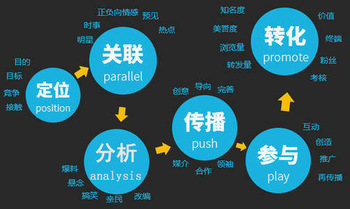 抖音怎么能快速吸粉_抖音账号如何快速吸粉_抖音号如何快速吸粉