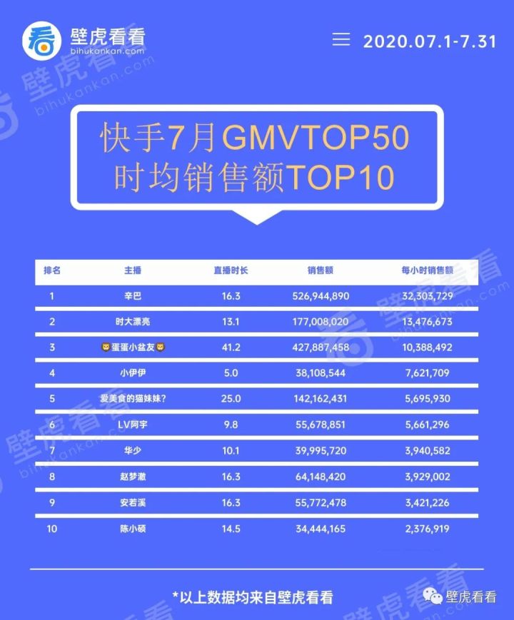 快手赞每天福利免费领取_领取赞丝粉快手小时多少钱_快手赞粉丝24小时领取