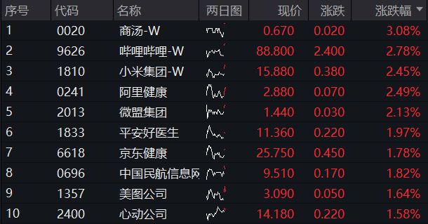 快手业务低价自助平台超低价_低价自助快手业务平台有哪些_快手自助业务全网最低