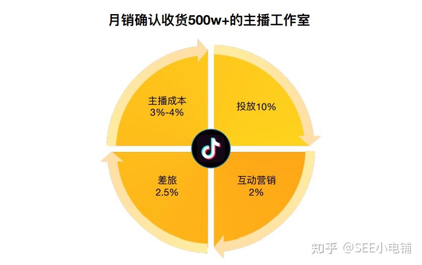 快手粉丝量怎么增加_如何增加快手粉丝量和播放量_快手粉丝快速上涨