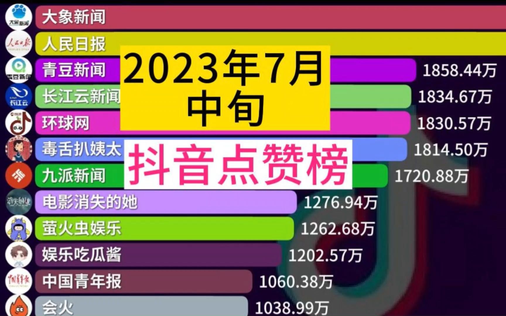 一块钱涨一千粉_一块钱涨一千粉_一块钱涨一千粉