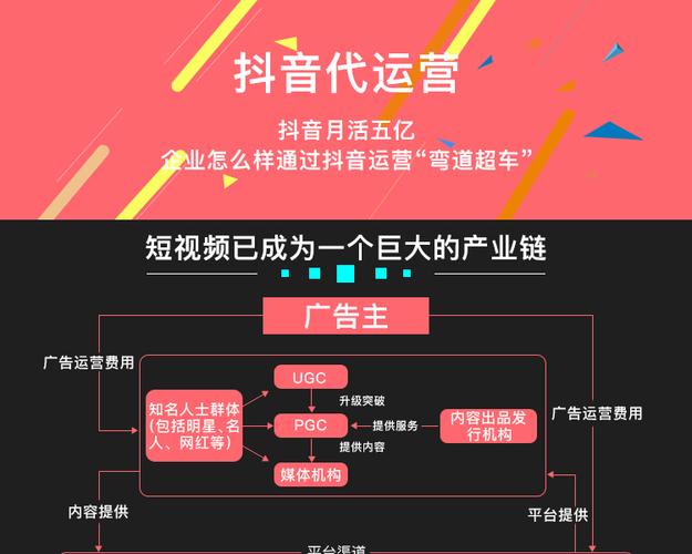 ks上热门业务_行业热门_热门业务推荐