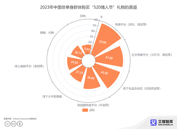 热门业务推荐_行业热门_ks上热门业务