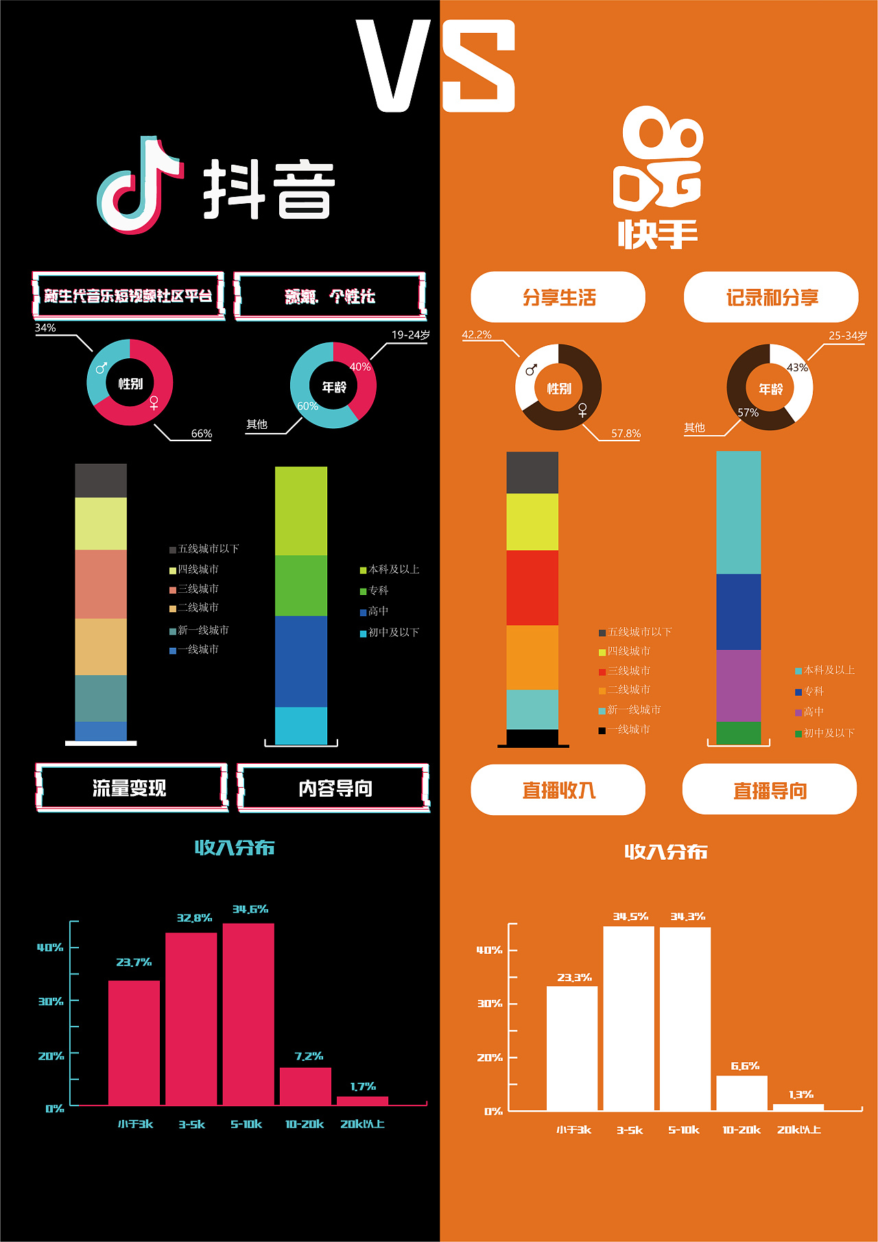 抖音如何付费涨粉丝_抖音涨粉丝就能赚钱吗_抖音里涨粉丝有钱赚吗