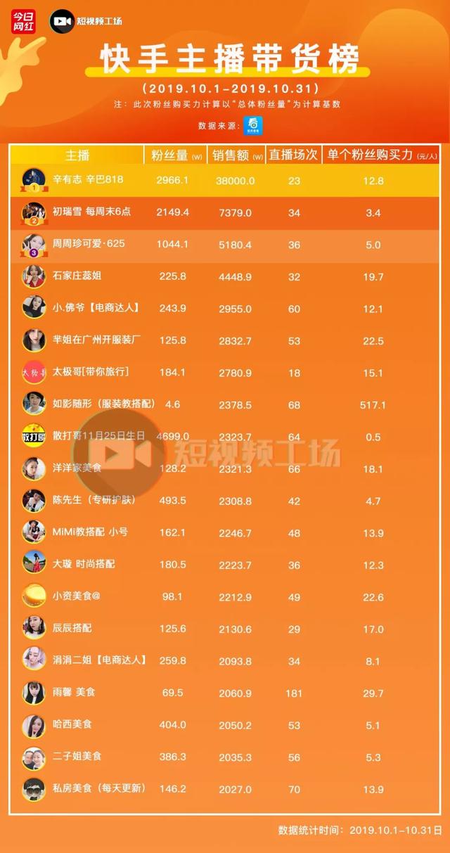 快手刷双击秒刷播放_快手怎么刷播放量_快手刷粉丝量软件
