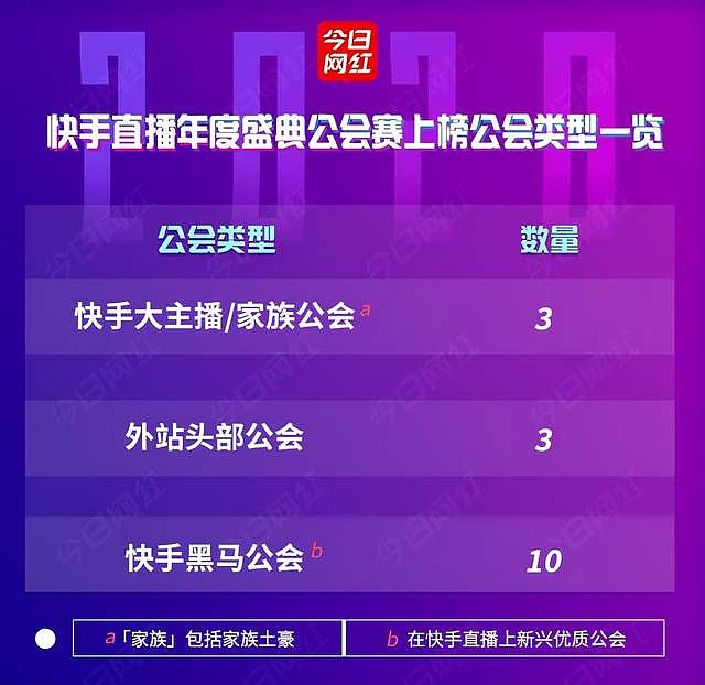 快手赞有用吗_快手获得赞有钱吗_快手获赞一元一百