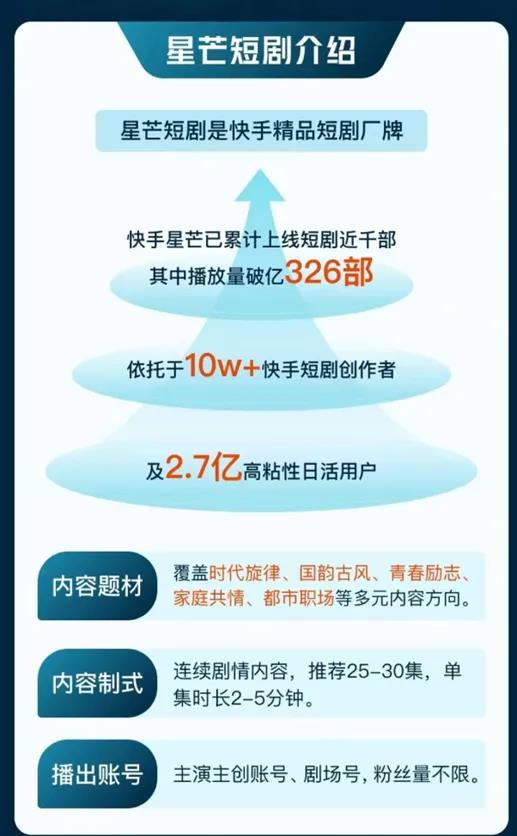 低价自助快手业务平台有哪些_快手业务低价自助平台超低价_低价自助快手业务平台是什么