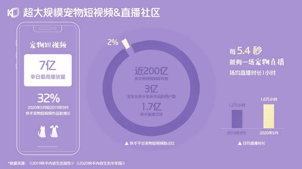 ks上热门业务_行业热门_当前热门服务业