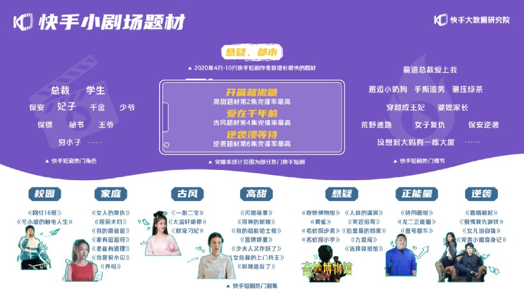 ks上热门业务_当前热门服务业_行业热门