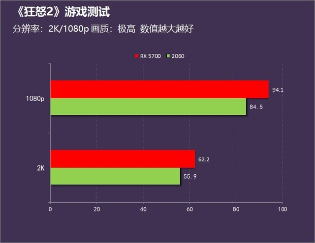 ks上热门业务_行业热点是什么意思_当前热门服务业