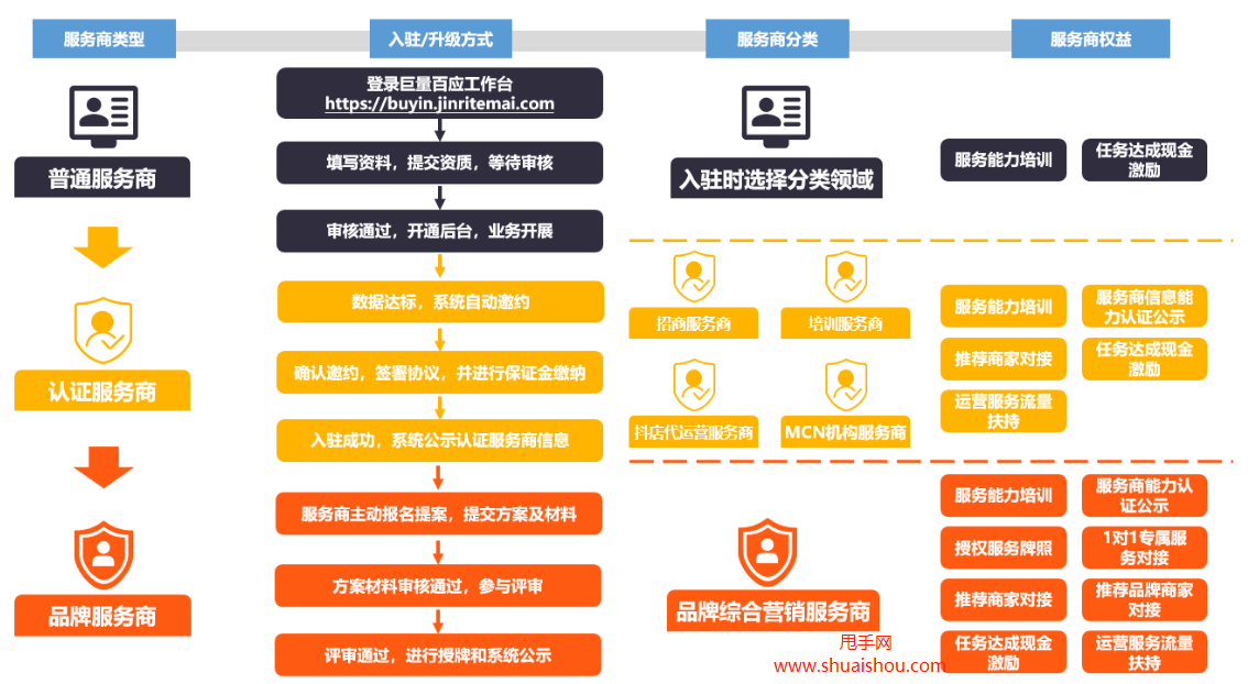 抖音如何付费涨粉丝_抖音涨粉丝有收入吗_抖音涨粉都是花钱吗