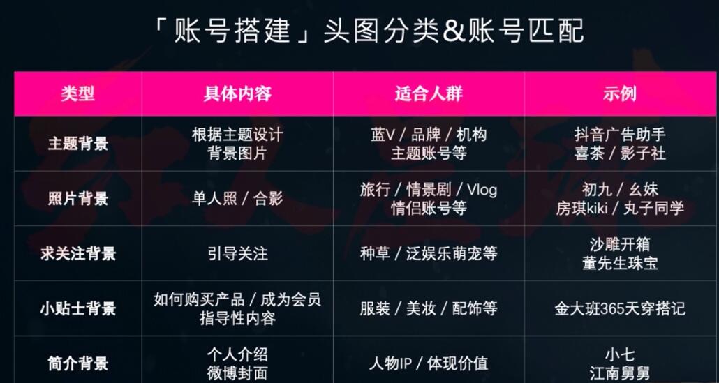 抖音号如何快速吸粉_抖音吸粉最快_抖音怎么能快速吸粉