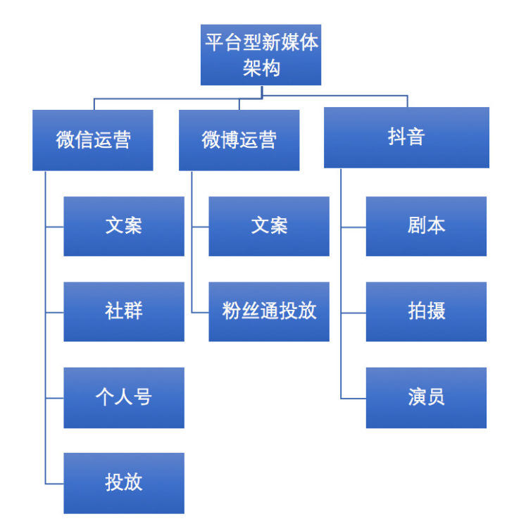 粉丝量少_粉丝增长速度_粉丝量怎么增加