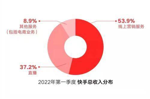 刷快手双击量最便宜的平台_快手双击量在线刷网站平台_快手怎么刷播放量