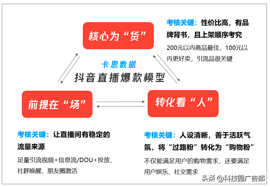 抖音号如何快速吸粉_抖音怎么能快速吸粉_抖音账号如何快速吸粉
