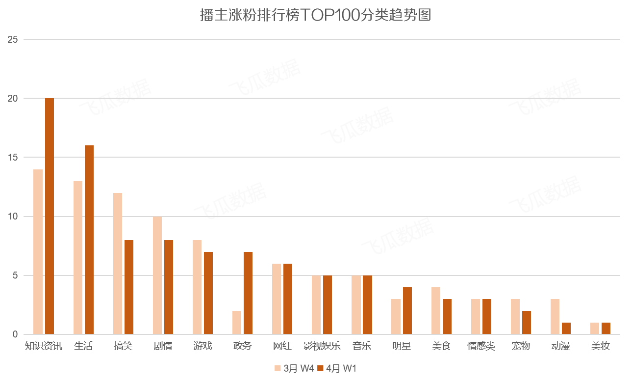 抖音号如何快速吸粉_抖音吸粉最快_抖音号吸粉的速度标准