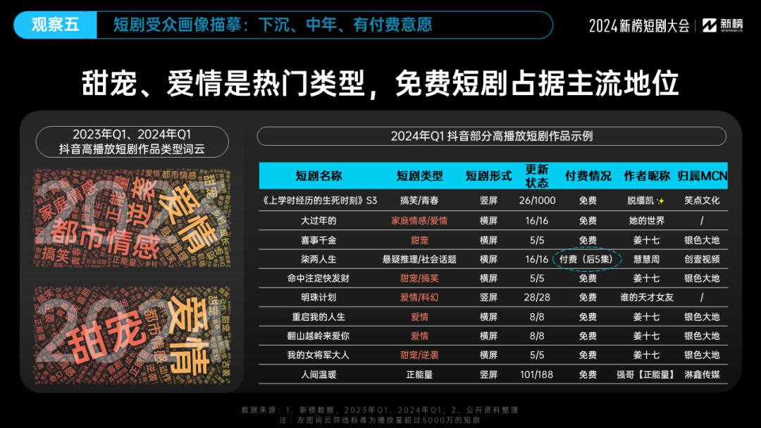 快手粉丝平台+永不掉粉_快手粉丝掉是什么原因_粉丝掉快手平台会怎么样